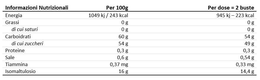 Valori Nutrizionali